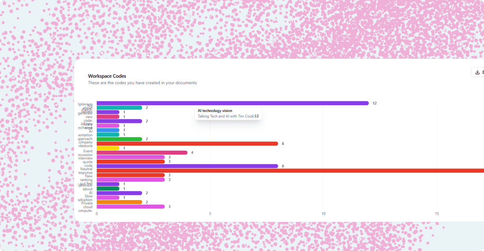 Cover Image for How to Visualize Qualitative Data for Actionable Insights